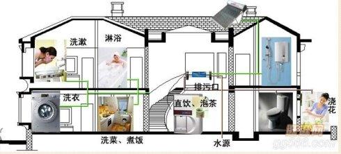 凈水器和全屋凈水器、中央凈水系統的區別